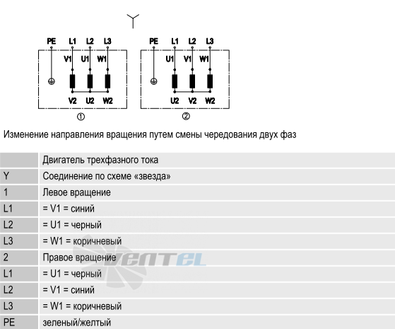 Ebmpapst S4D300-AS34-30 - описание, технические характеристики, графики