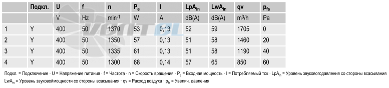 Ebmpapst S4D300-AS34-31 - описание, технические характеристики, графики