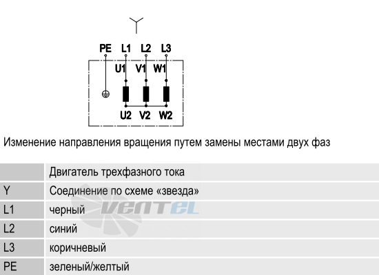 Ebmpapst S4D300-AS34-31 - описание, технические характеристики, графики