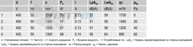 Ebmpapst A4D300-AS34-02 - описание, технические характеристики, графики