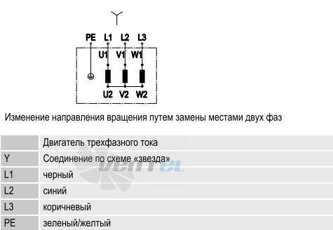 Ebmpapst A4D300-AS34-02 - описание, технические характеристики, графики