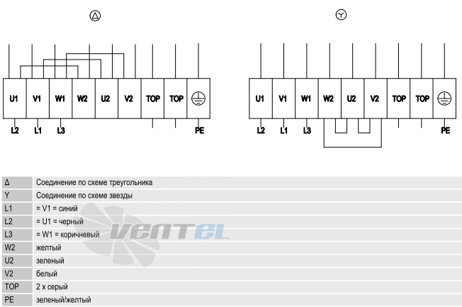 Ebmpapst S4D710-BF01-02 - описание, технические характеристики, графики