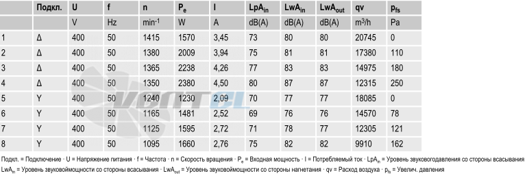 Ebmpapst S4D710-BF01-02 - описание, технические характеристики, графики