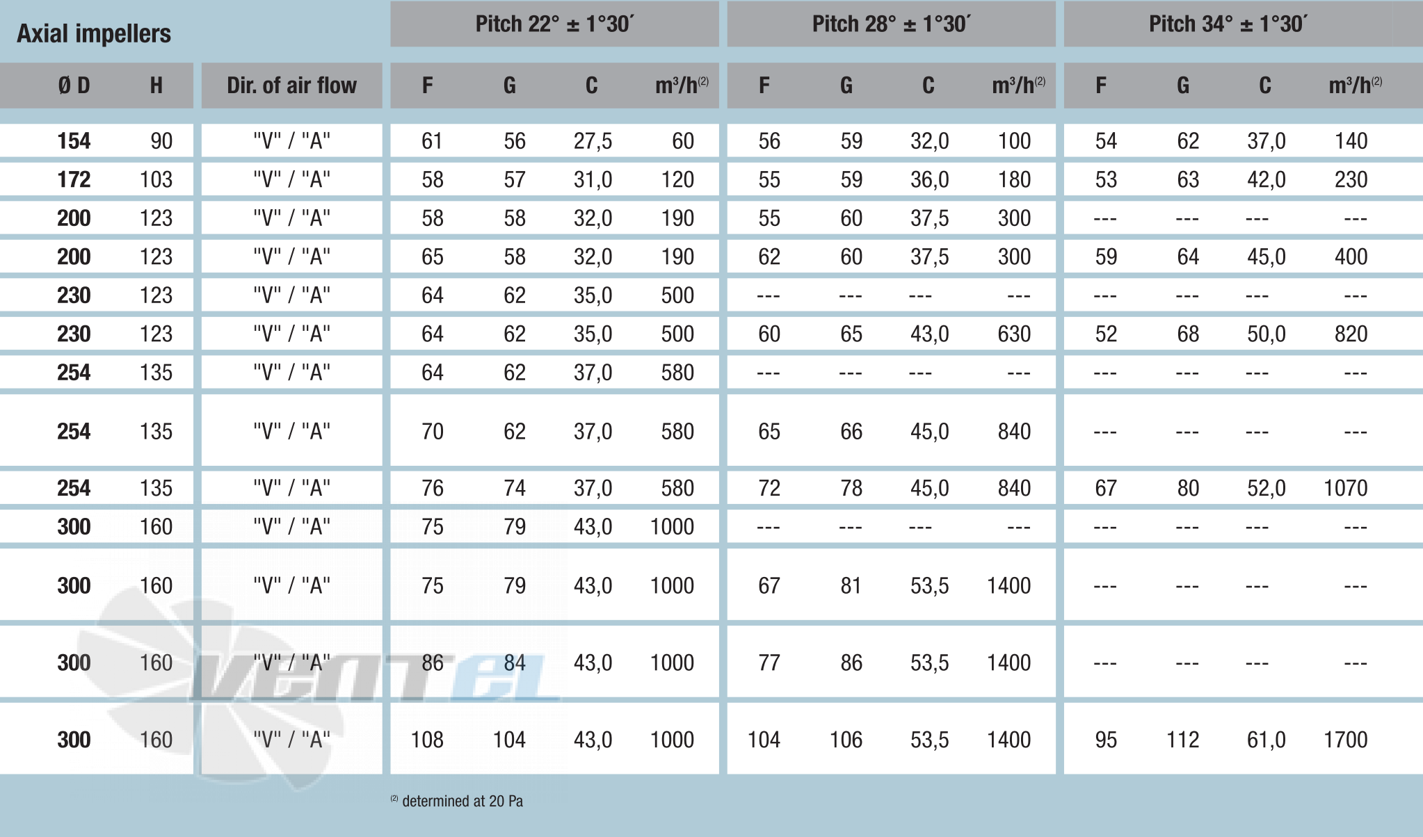 Ebmpapst M4Q045-BD01-01 - описание, технические характеристики, графики