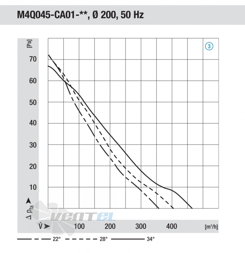 Ebmpapst M4Q045-CA01-01 - описание, технические характеристики, графики