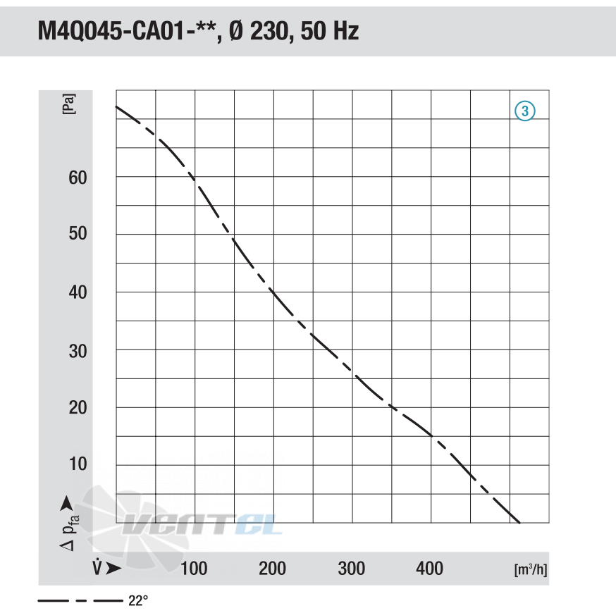 Ebmpapst M4Q045-CA01-01 - описание, технические характеристики, графики