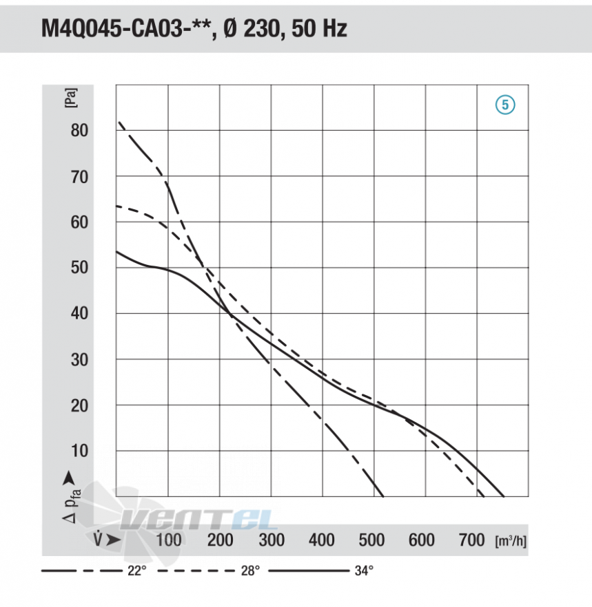 Ebmpapst M4Q045-CA03-01 - описание, технические характеристики, графики