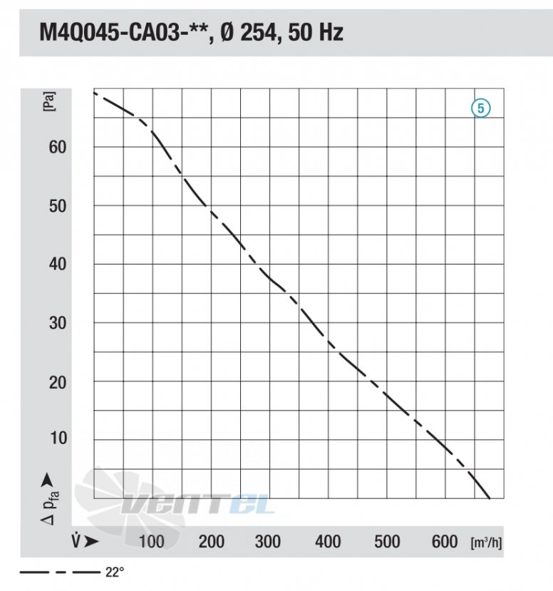 Ebmpapst M4Q045-CA03-01 - описание, технические характеристики, графики