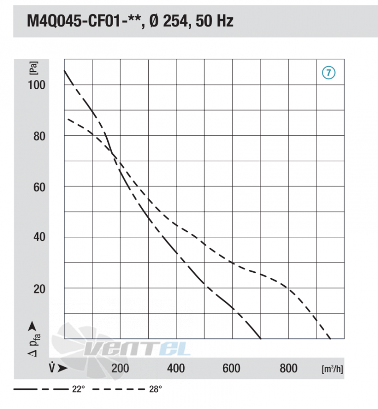 Ebmpapst M4Q045-CF01-01 - описание, технические характеристики, графики