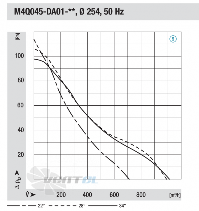 Ebmpapst M4Q045-DA01-01 - описание, технические характеристики, графики