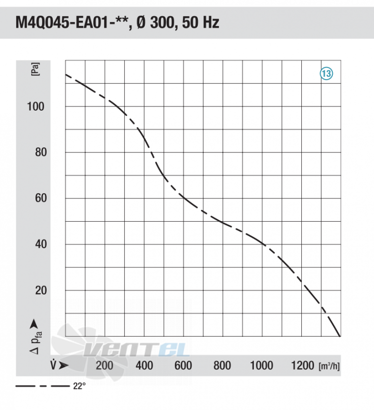 Ebmpapst M4Q045-EA01-01 - описание, технические характеристики, графики