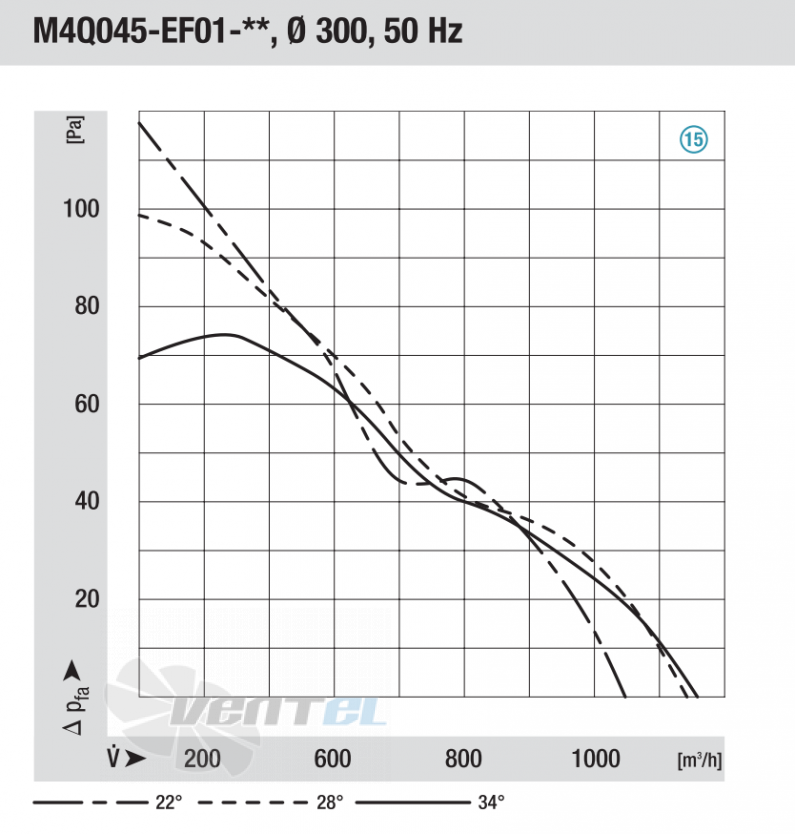 Ebmpapst M4Q045-EF01-01 - описание, технические характеристики, графики