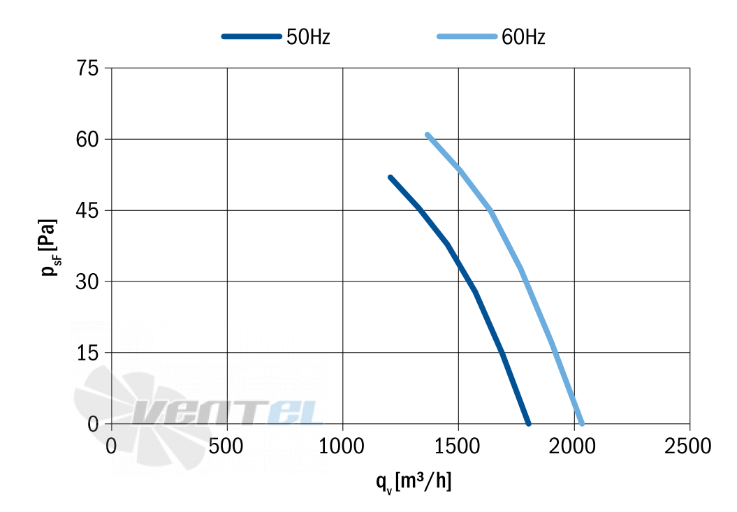 Hidria R09R-3030HA-4M-2543 - описание, технические характеристики, графики