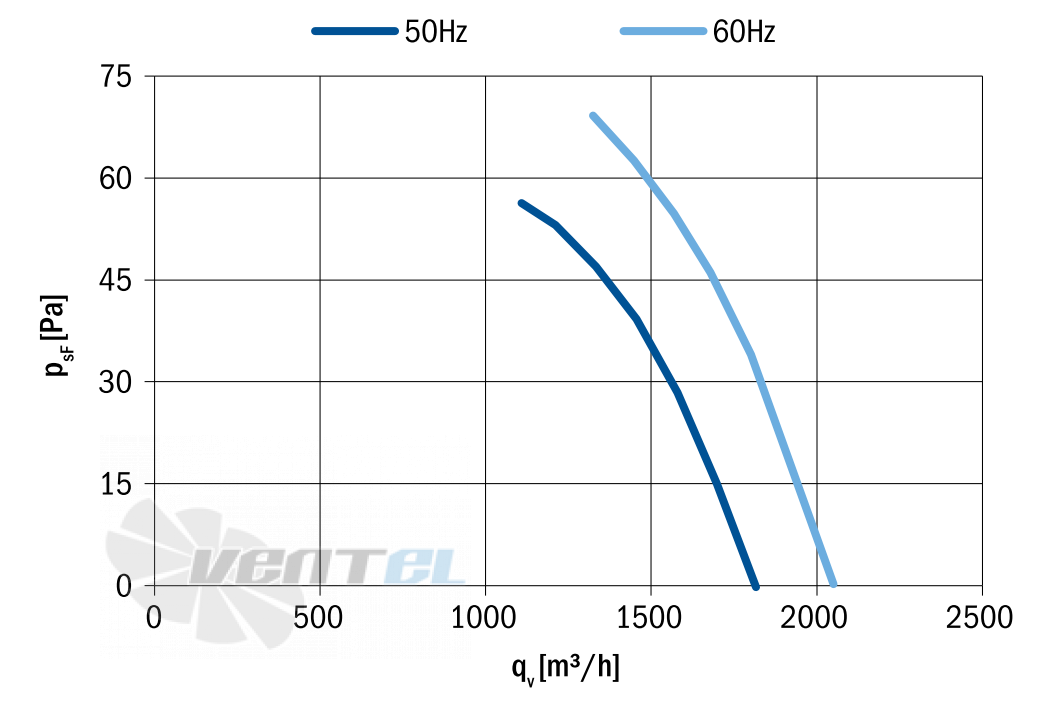 Hidria R09R-3030HA-4T-2545 - описание, технические характеристики, графики