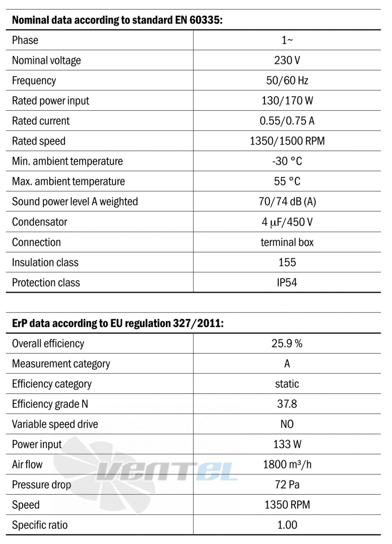 Hidria R09R-3330HA-4M-3542 - описание, технические характеристики, графики