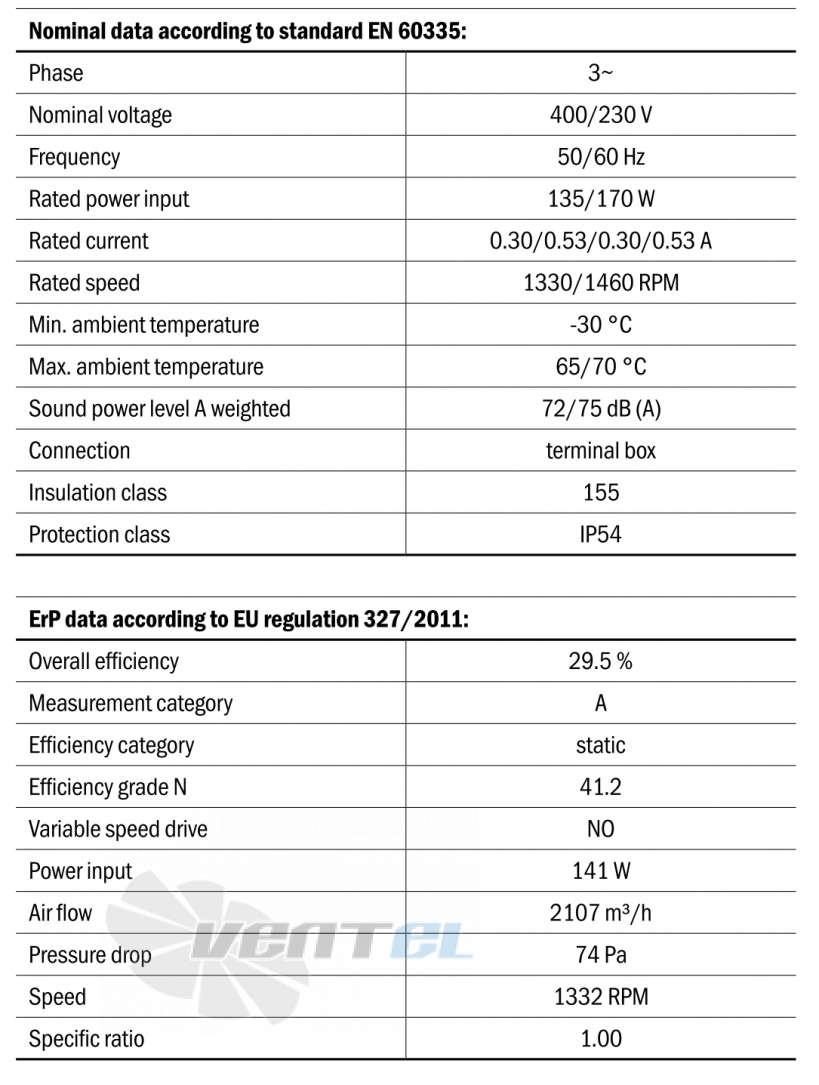 Hidria R09R-3530HA-4T-4258 - описание, технические характеристики, графики