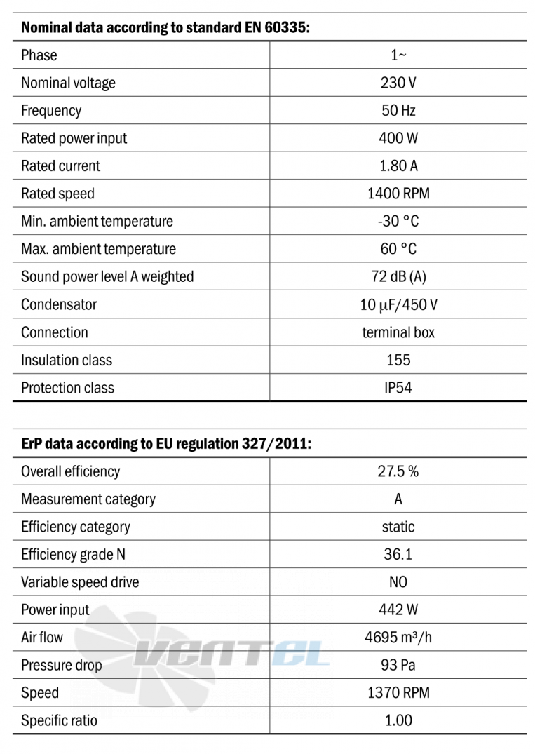 Hidria R13R-4530HA-4M-5066 - описание, технические характеристики, графики