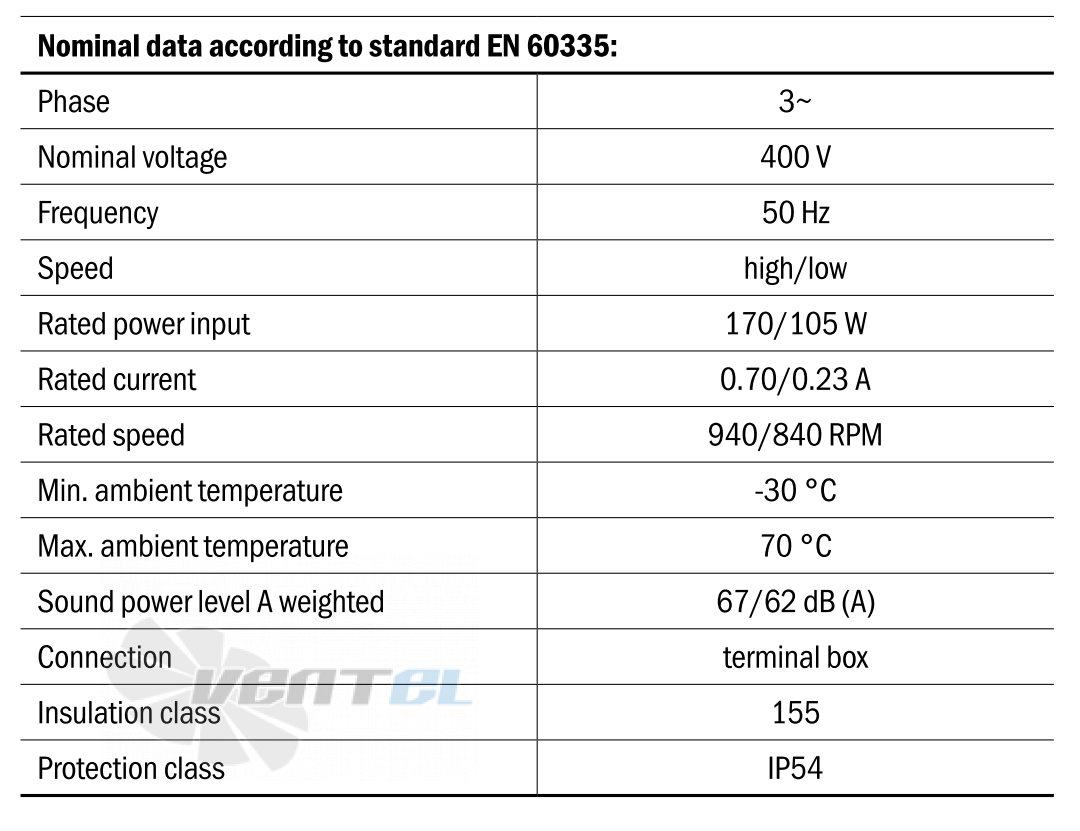 Hidria R13R-4530HA-6T2-5065 - описание, технические характеристики, графики