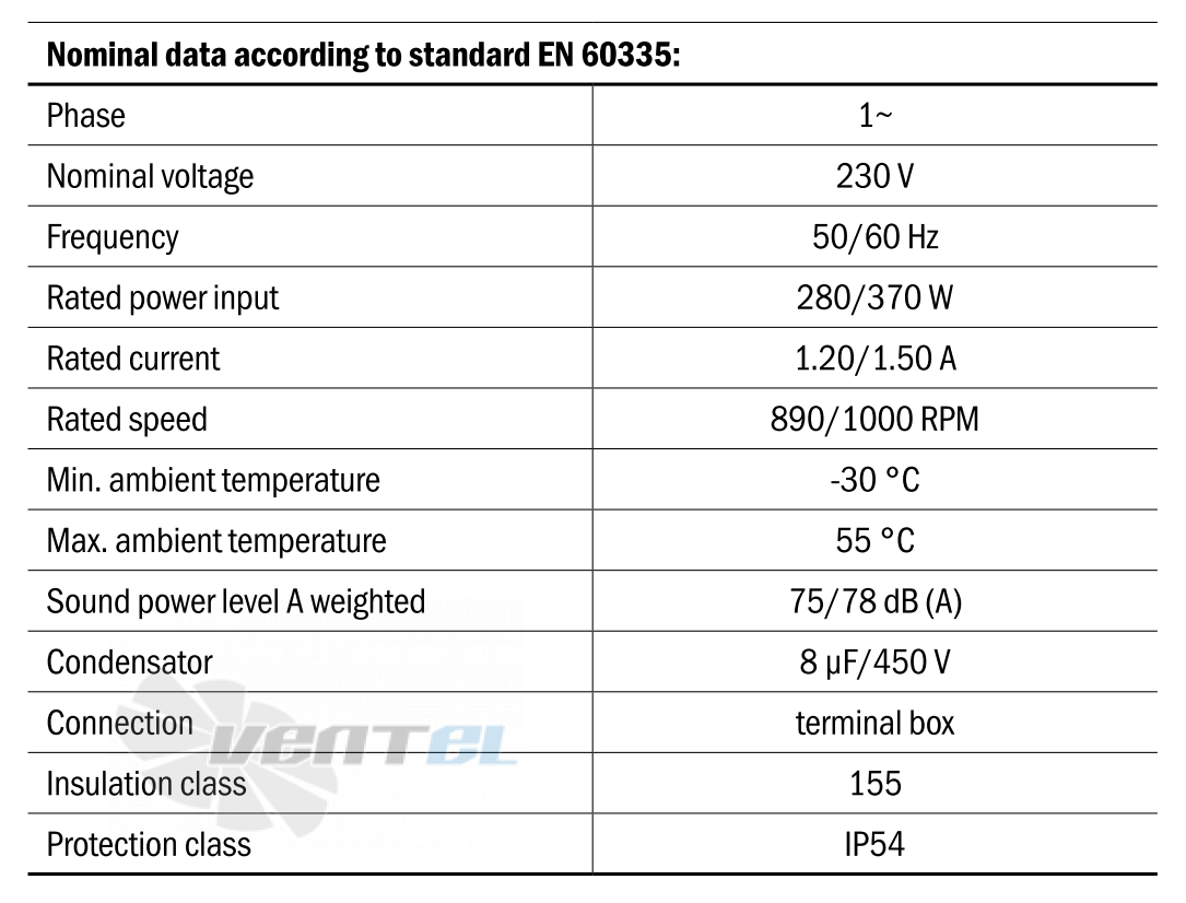 Hidria R13R-5030HA-6M-5071 - описание, технические характеристики, графики