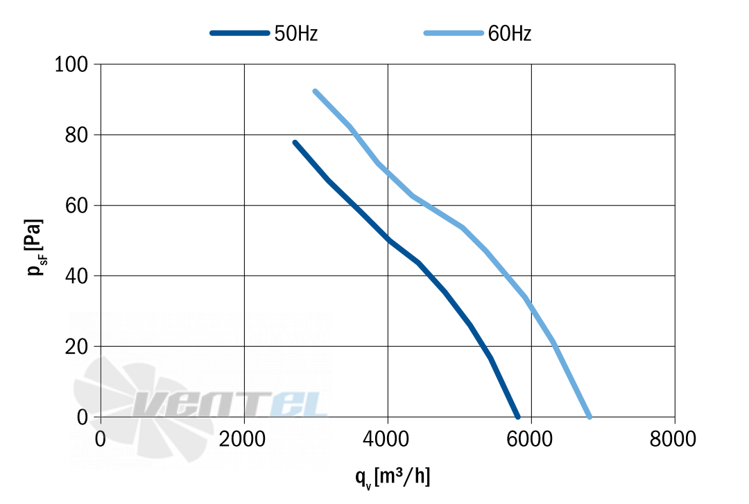 Hidria R13R-5030HA-6M-5071 - описание, технические характеристики, графики