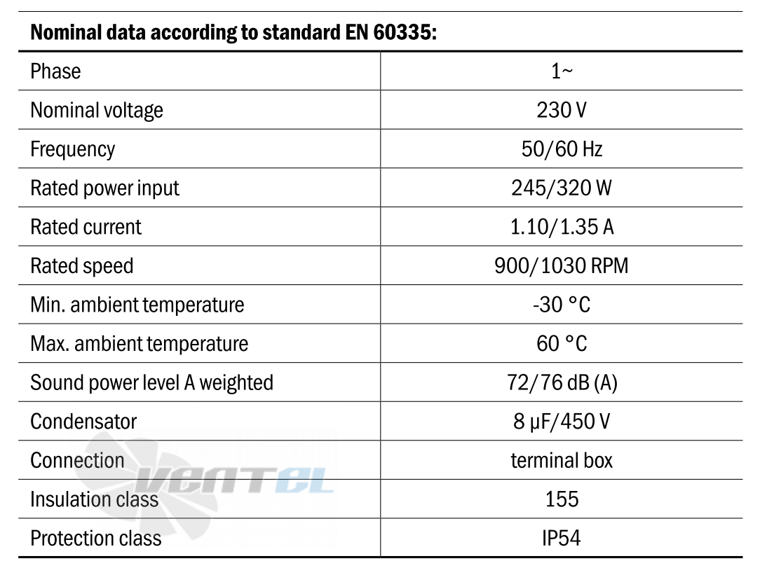 Hidria R13R-5030HA-6M-5072 - описание, технические характеристики, графики