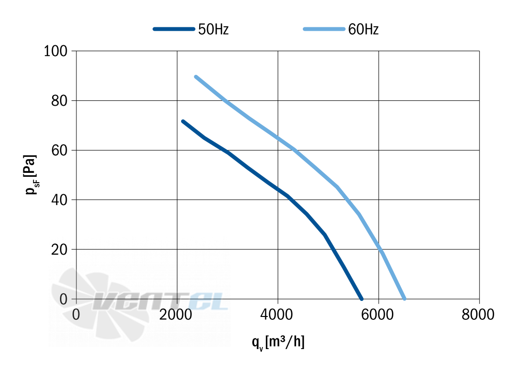 Hidria R13R-5030HA-6M-5072 - описание, технические характеристики, графики