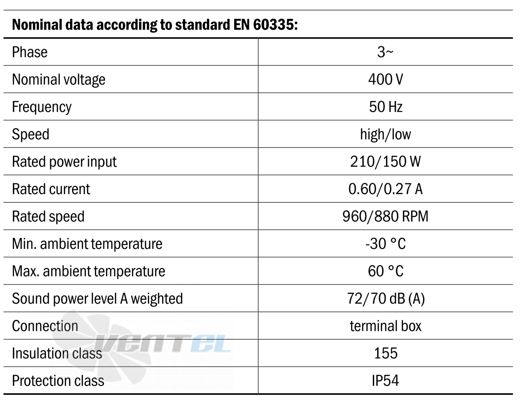 Hidria R13R-5030HA-6T2-5068 - описание, технические характеристики, графики