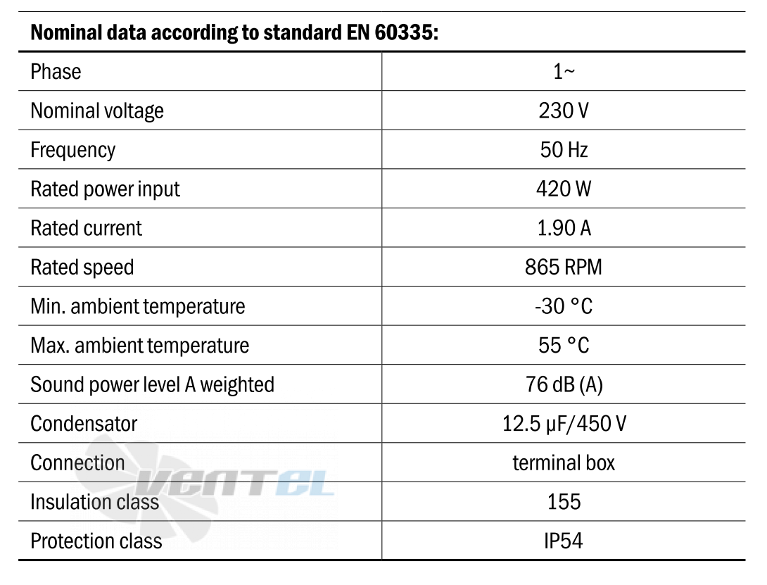 Hidria R13R-5630HA-6M-7036 - описание, технические характеристики, графики