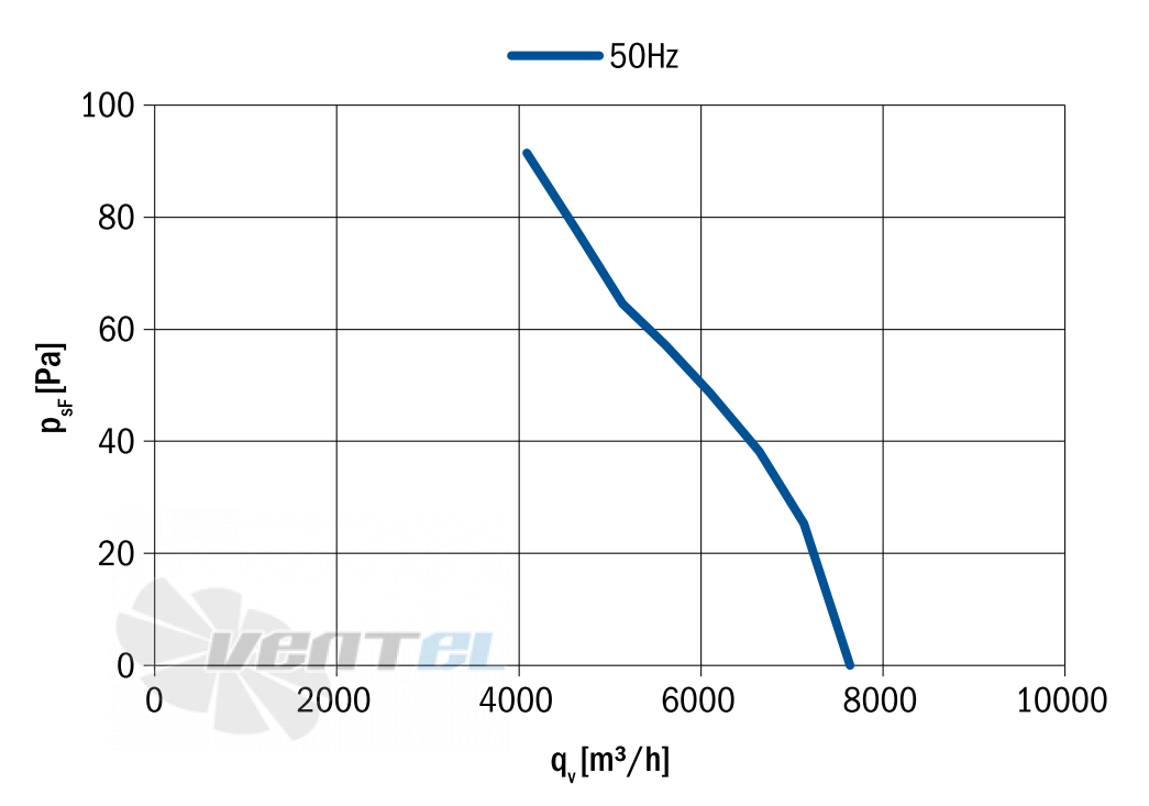 Hidria R13R-5630HA-6M-7036 - описание, технические характеристики, графики