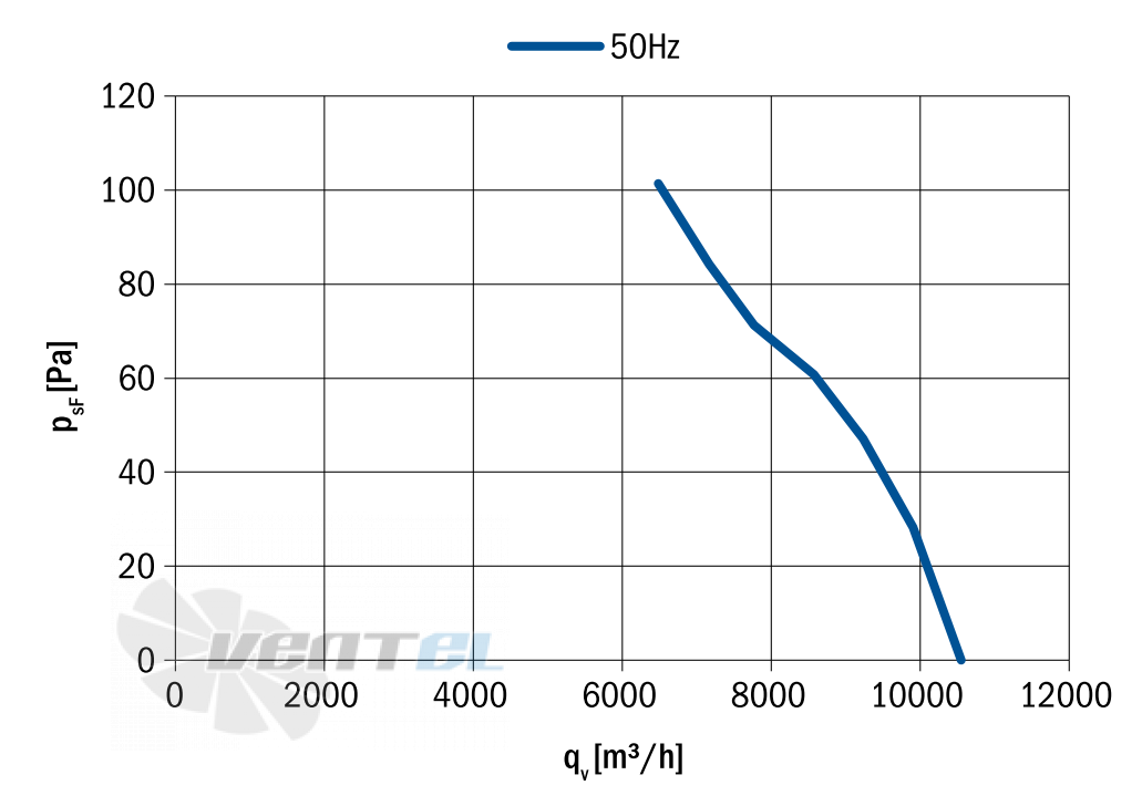 Hidria R13R-6330HA-6M-X055 - описание, технические характеристики, графики