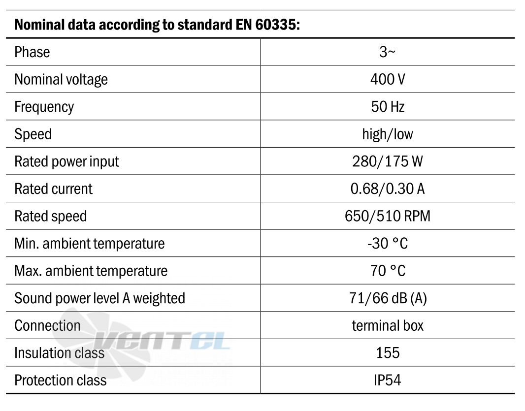 Hidria R13R-6330HA-8T2-7038 - описание, технические характеристики, графики