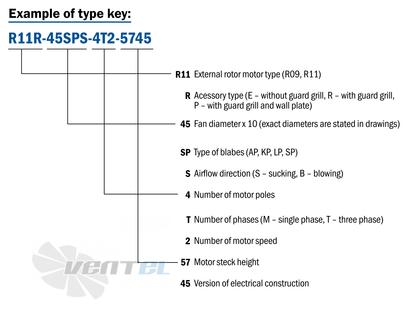 Hidria R09R-36LPS-6M-4249 - описание, технические характеристики, графики