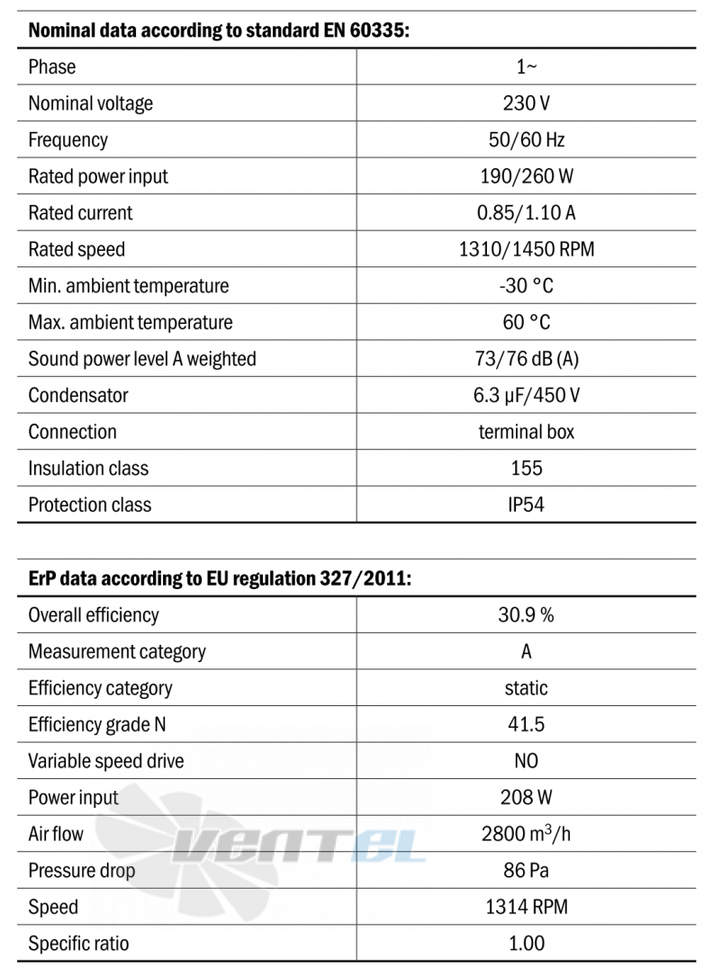 Hidria R11R-40LPS-4M-5150 - описание, технические характеристики, графики