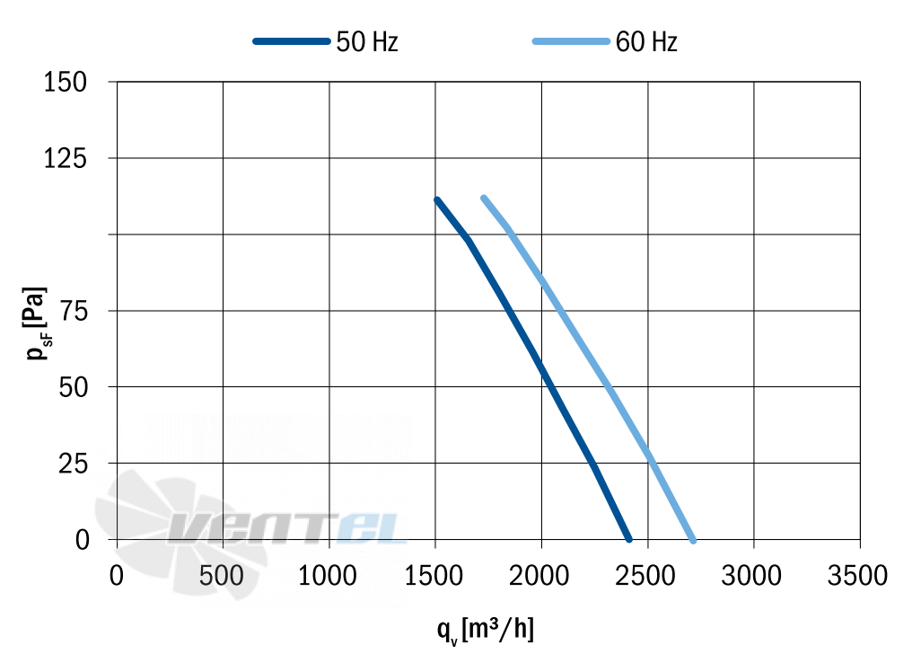 Hidria R11R-42APS-6M-5758 - описание, технические характеристики, графики