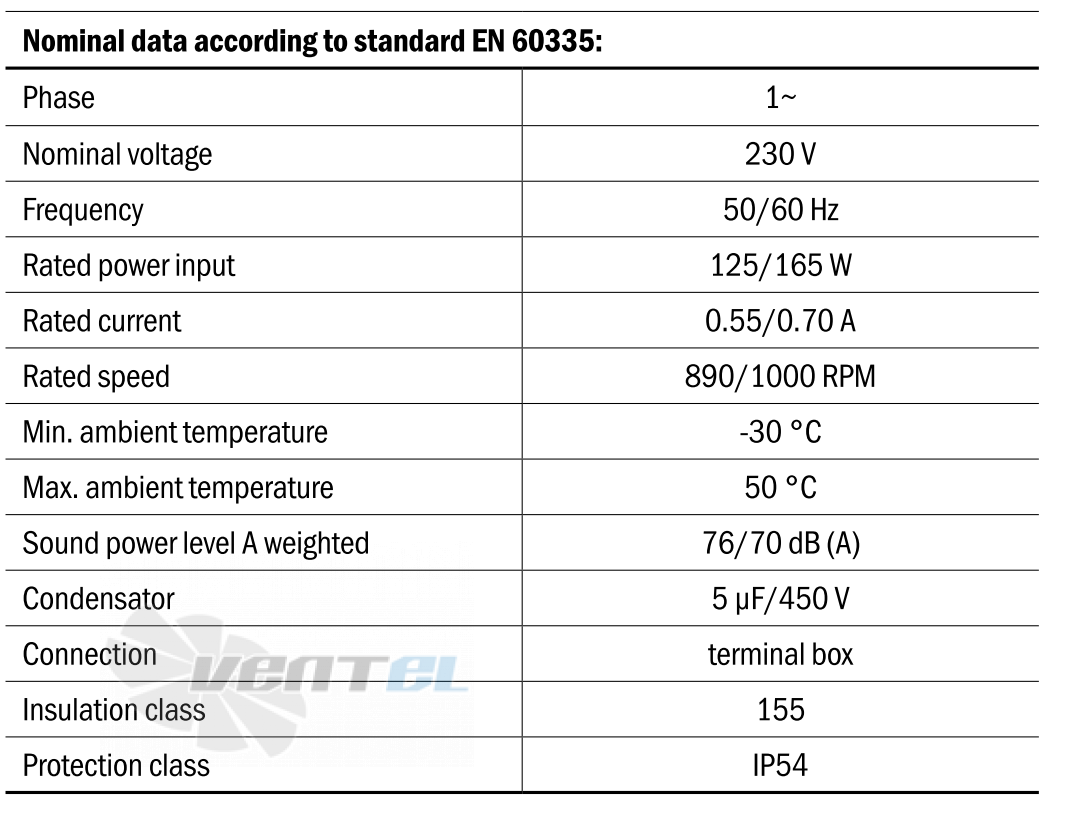 Hidria R11R-45LPS-6M-5105 - описание, технические характеристики, графики