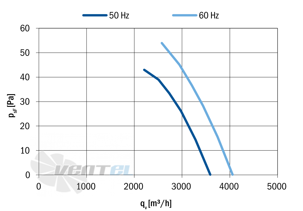 Hidria R11R-45LPS-6M-5105 - описание, технические характеристики, графики