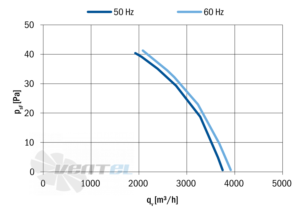 Hidria R11R-45SPS-6M-5761 - описание, технические характеристики, графики