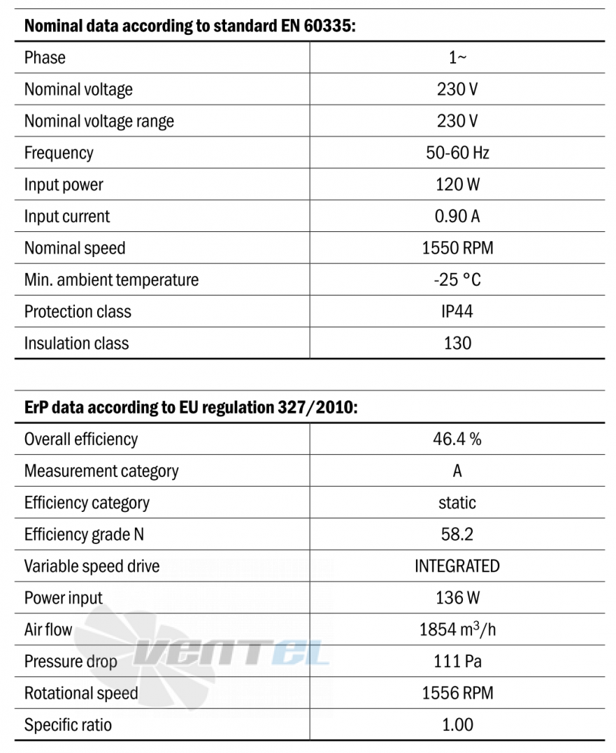 Hidria R09P-3330HS-ES25C-01A06 - описание, технические характеристики, графики