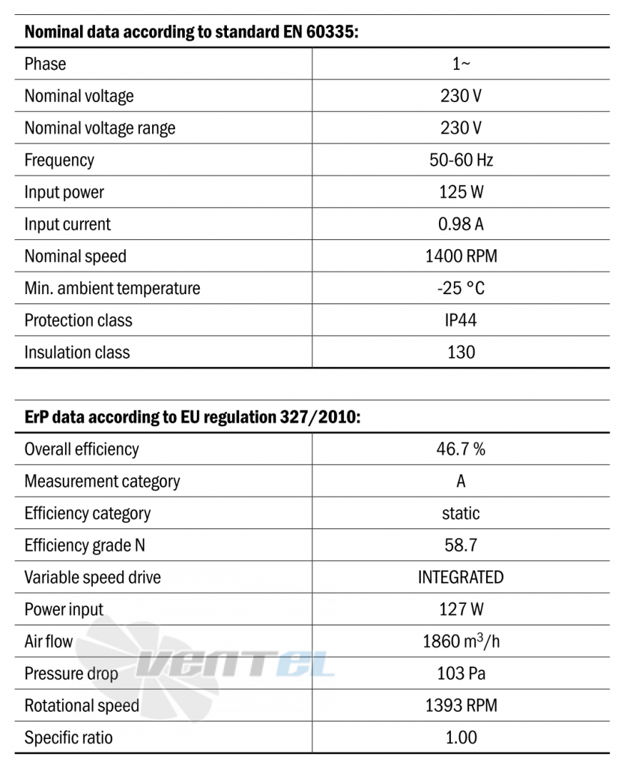 Hidria R09R-3530HS-ES25C-01A01 - описание, технические характеристики, графики