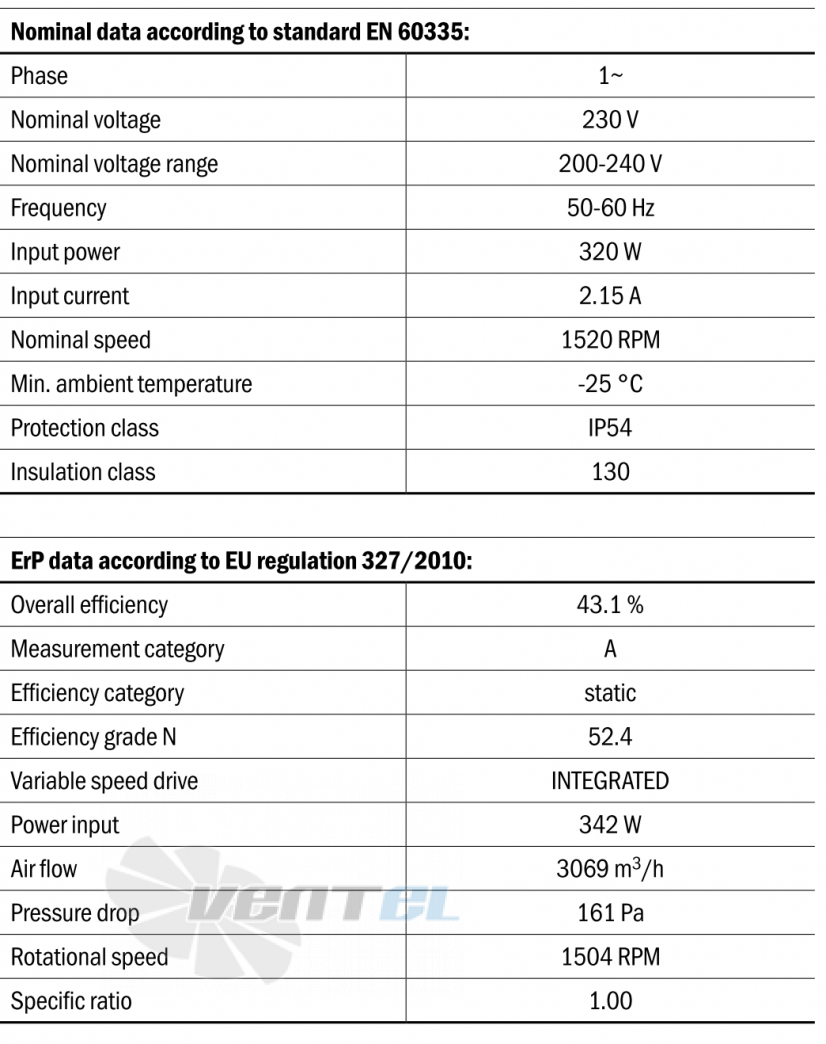 Hidria R10R-40APB-ES50B-02A01 - описание, технические характеристики, графики