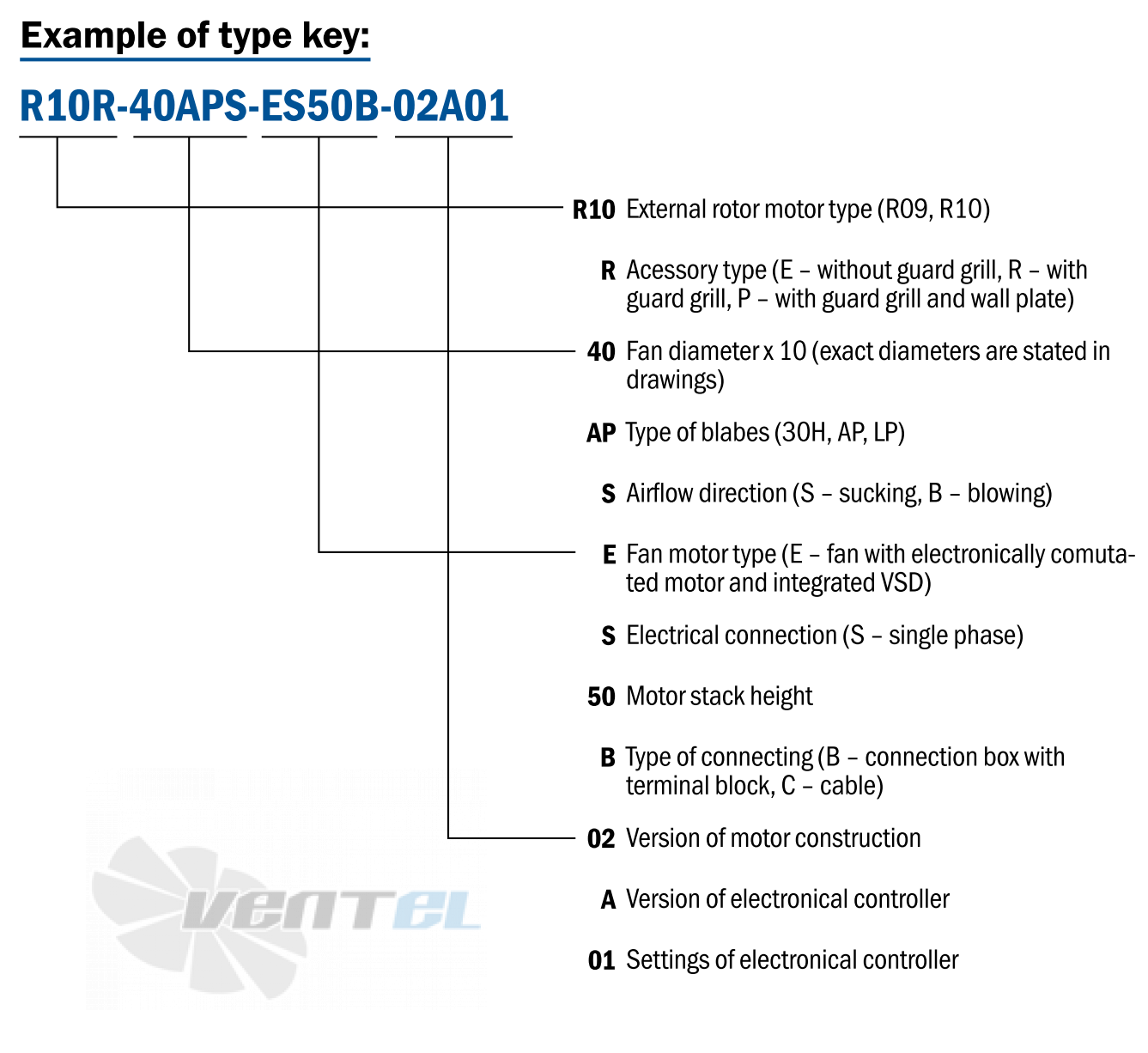 Hidria R10R-40APB-ES50B-02A01 - описание, технические характеристики, графики