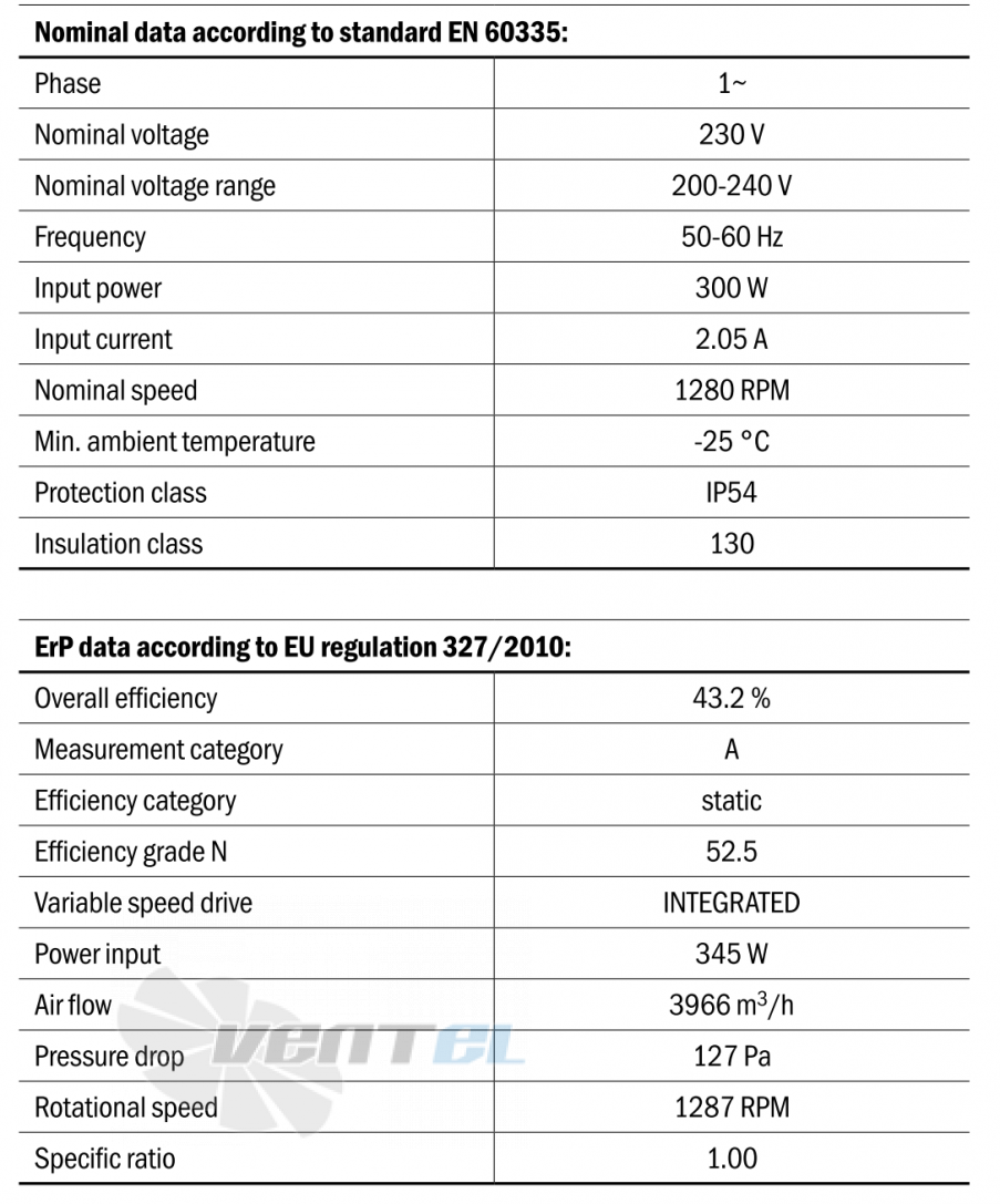 Hidria R10R-45APS-ES50B-04A05 - описание, технические характеристики, графики