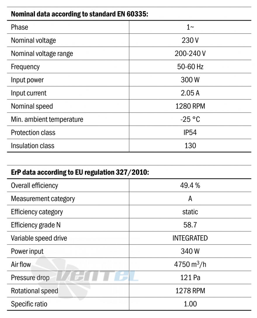 Hidria R10R-50LPS-ES50B-04A05 - описание, технические характеристики, графики