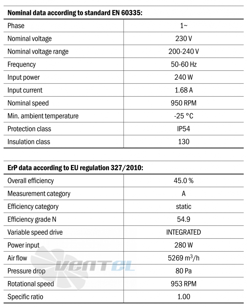 Hidria R10R-56LPS-ES50B-04A10 - описание, технические характеристики, графики