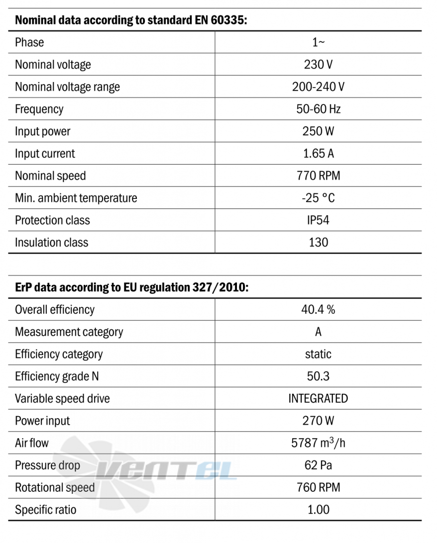 Hidria R10R-63LPS-ES50B-03A11 - описание, технические характеристики, графики