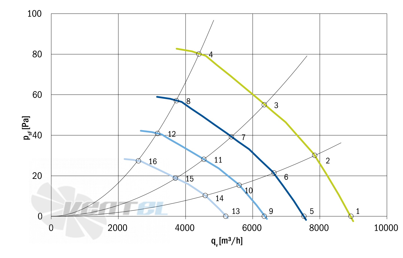 Hidria R10R-63LPS-ES50B-03A11 - описание, технические характеристики, графики