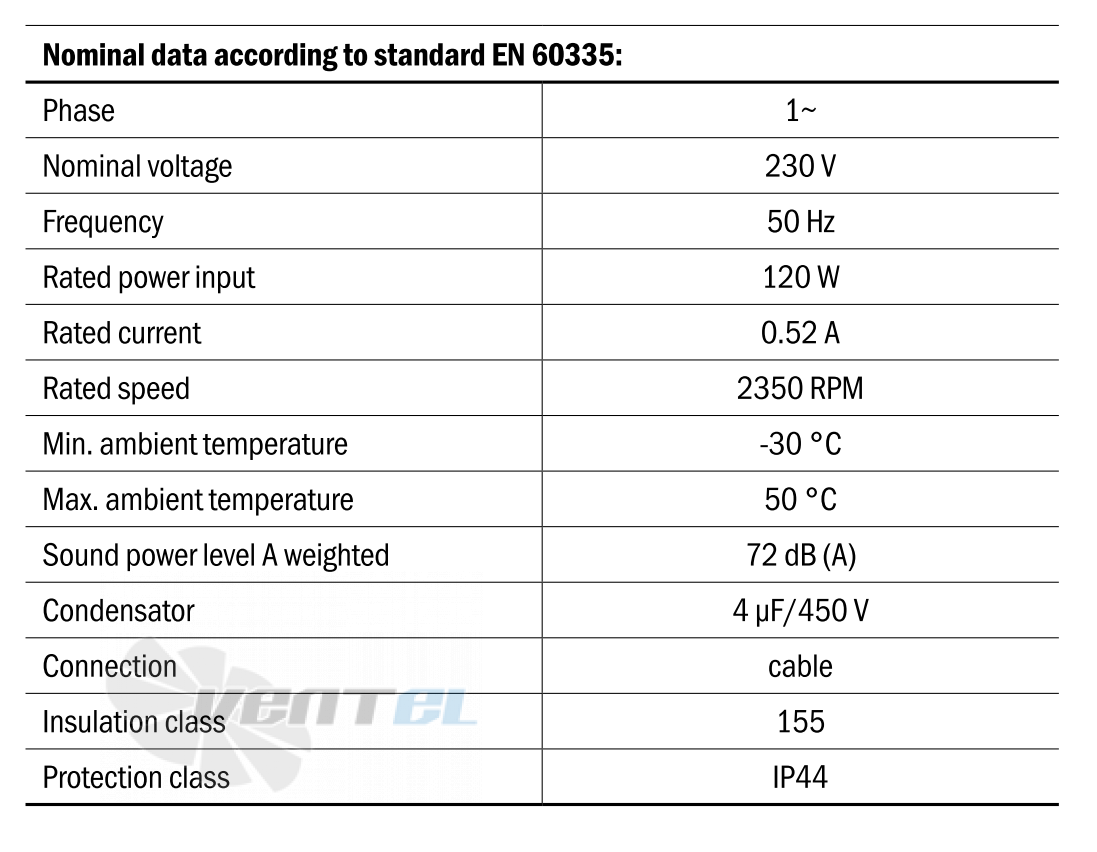  R09T-2540D-2M-3510 - описание, технические характеристики, графики