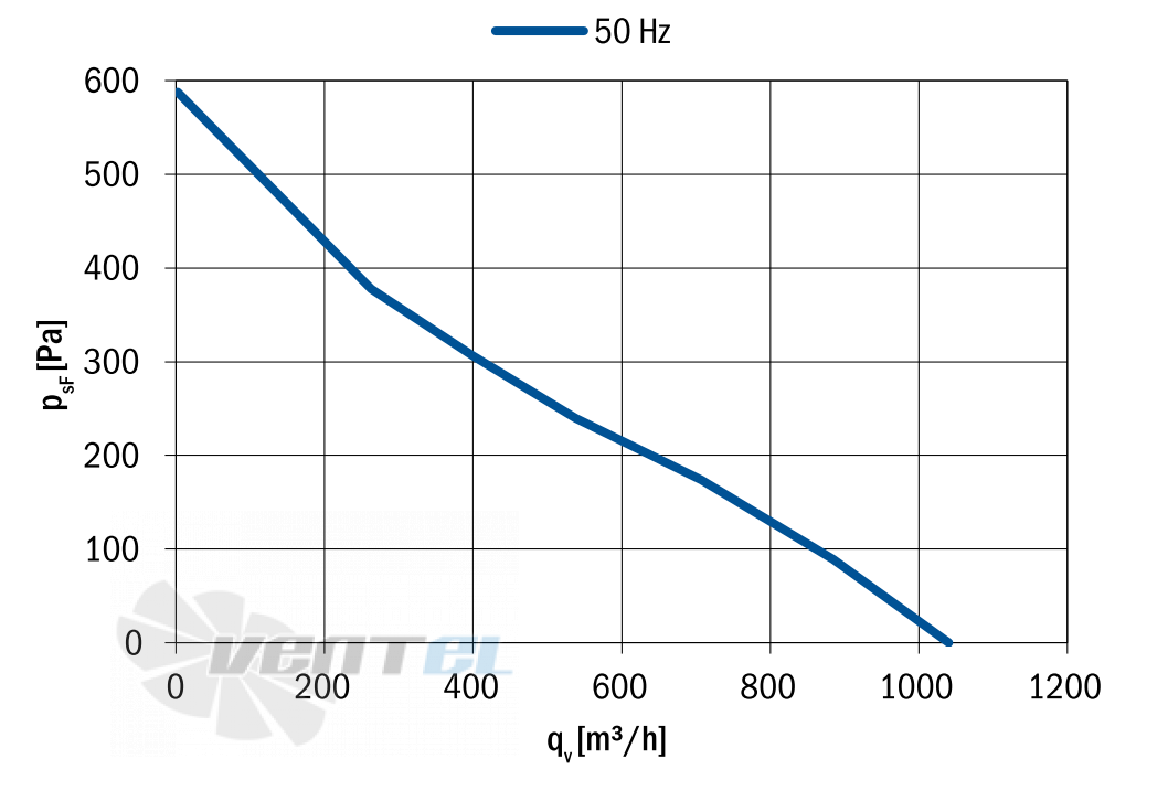  R09T-2540D-2M-3510 - описание, технические характеристики, графики