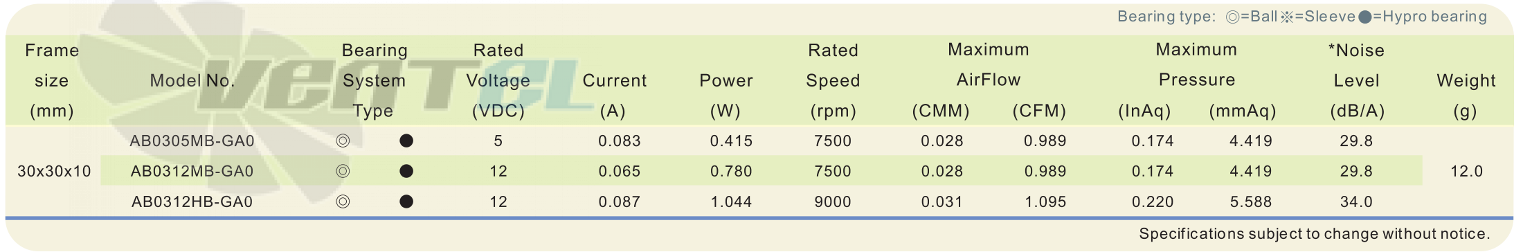 ADDA AB0305MB-GA0 - описание, технические характеристики, графики