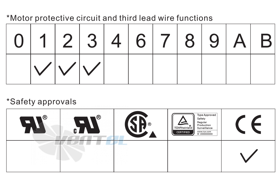 ADDA AB05012MX150100 - описание, технические характеристики, графики